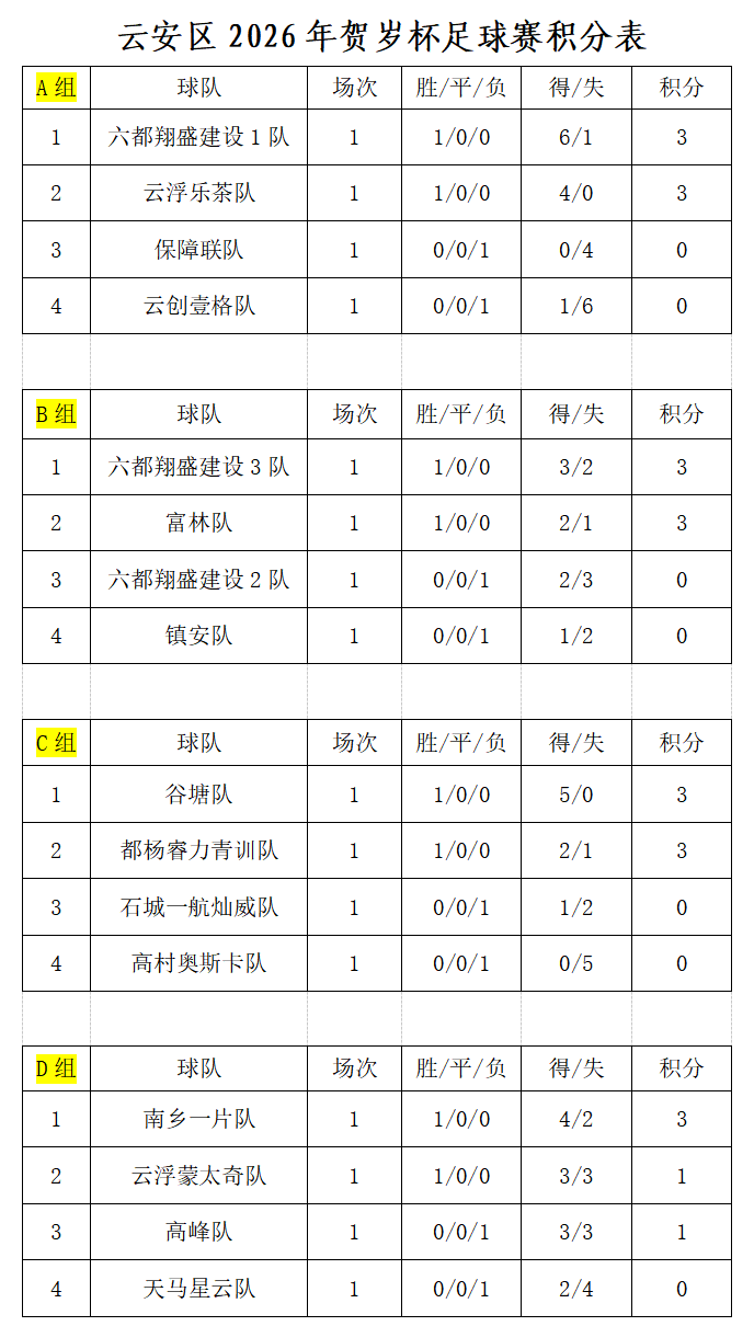 世界杯手机观看软件下载-云安区2026年贺岁杯足球赛首轮激战正酣 多场对决上演精彩名场面